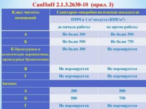 Нарушение санпин автомойкой