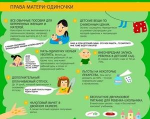 Как оплачивается детский сад если мать одиночка в москве