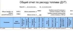 Как обосновать переасход топлива на автопогрузчик