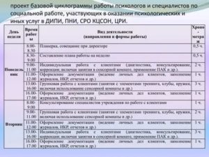 Специалист по социальной работе в психоневрологическом интернате обязанности