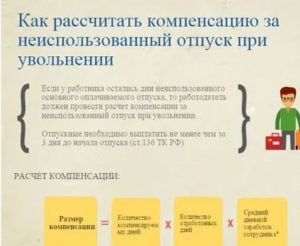 Начисляется ли компенсация за неиспользованный отпуск на время больничного