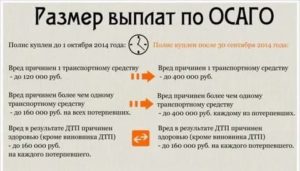 Альфастрахование как получить деньги после травмы в дтп