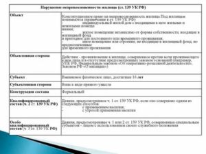 Незаконное проникновение в жилище ст 139 ук рф комментарий