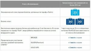 Как оплатить багаж в ютэйр если билет без багажа