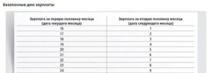 Новые сроки выплаты зарплаты в 2019 году