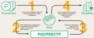 Номинальный счет при покупке квартиры в банке это