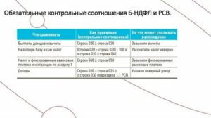 Нужно сдавать 6 ндфл если нет начислений и выплат