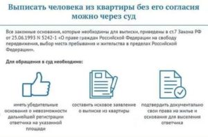 Временно зарегистрировать человека в своей квартире без его присутствия