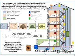 Норматив отопления на одн 2019 айлинское сельское поселение