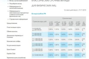 Банк советский вклады физических лиц на сегодня