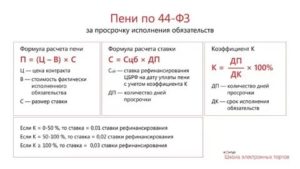 Как начисляется пеня за просрочку авто штрафа