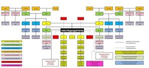 Наследники 1 очереди после смерти дочери