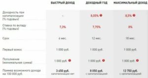 Банк советский вклады физических лиц на сегодня