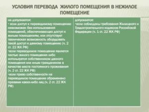 Новый закон о переводе с жилого в нежилой в москве