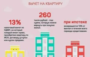 Как вернуть квартиру продавцу купленную по ипотеке