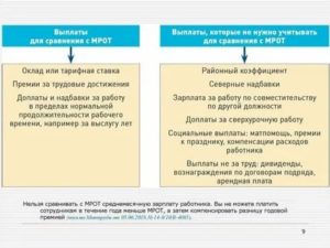 Без сверхурочных меньше мрот