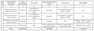 Материальная помощь на похороны облагается ндфл