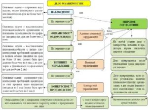 Должна ли статистика давать документы по требованию конкурсного управляющего