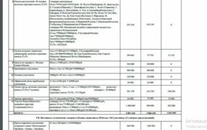 Образец сметы услуги на проведение праздника