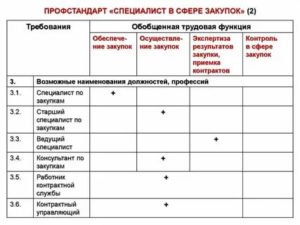 Классификатор профстандартов юристконсульт