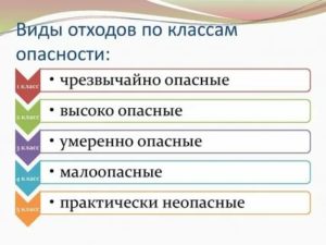 Классификация тбо по классам опасности