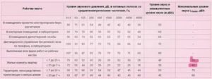 Во саолько можно с утра включать музыку