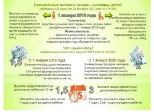Сроки переоформления маткапитала после смерти матери