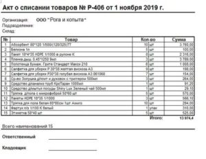 Образец акт списания калькулятора
