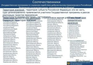 Список городов россии для переселения по программе соотечественники
