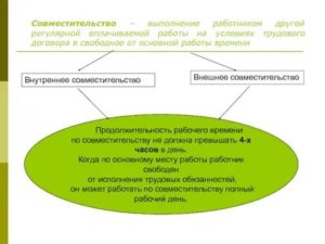 Время отдыха в течении рабочего дня для совместителя