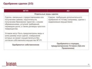 Как определить размер крупных сделок для ао