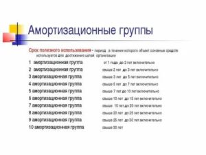 К какой амортизационной группе отнести медецинское оборудование