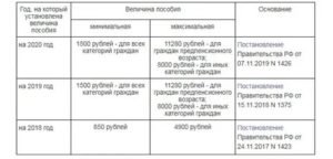 Биржа труда через сколько дней начисляют пособие