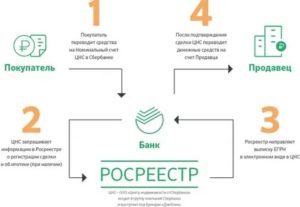 Номинальный счет при покупке квартиры в банке это
