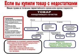 Фз о зпп по замене межкомнатных дверей