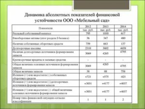 Содержание и ремонт излишки площади