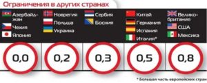 Норма алкоголя в крови водителя италия