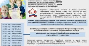 Сроки переоформления маткапитала после смерти матери