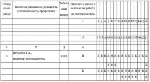 Составляется ли табель на совместителя внешнего