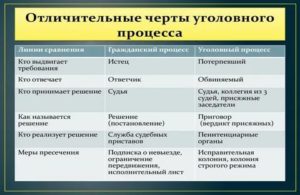 Арбитраж и гражданский процесс отличия
