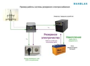 Аккумулятор резервного питания это основное средство или