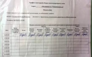 Акты проверки уборки мест общего пользования скачать