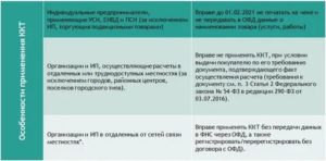 Нужен ли кассовый аппарат для садового товарищества на усн