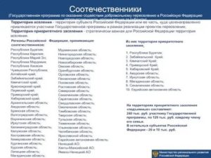 Список городов россии для переселения по программе соотечественники