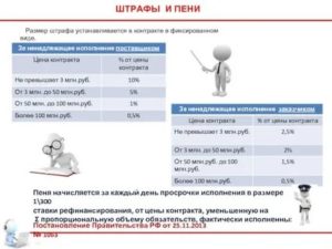 Как начисляется пеня за просрочку авто штрафа