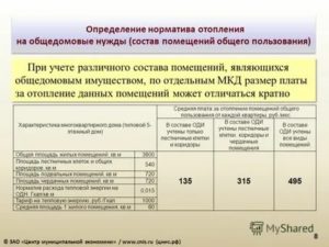 Норматив отопления на одн 2019 айлинское сельское поселение