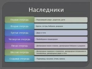 Наследники 1 очереди после смерти дочери