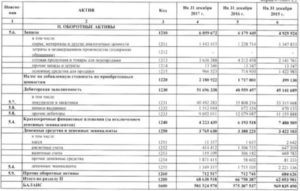 Наличие оборотных средств для производства работ какая строка в балансе