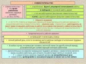 Время отдыха в течении рабочего дня для совместителя