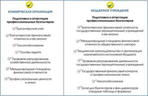 Вопросы и ответы для аттестации бухгалтера бюджетного учреждения